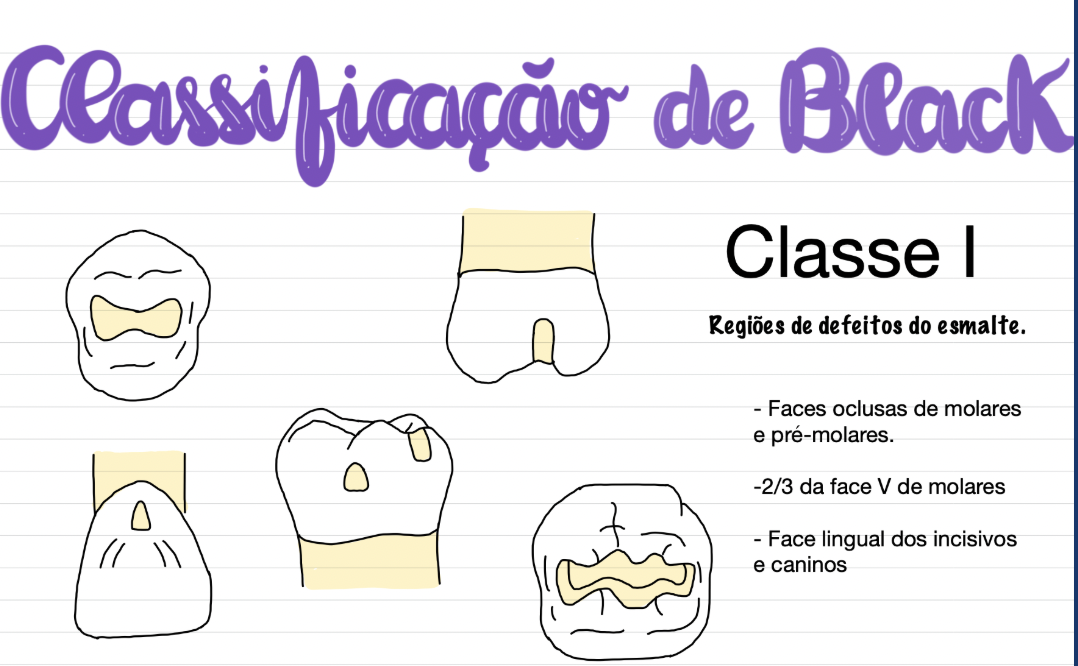 Mapa mental ilustrado da classificação de Black